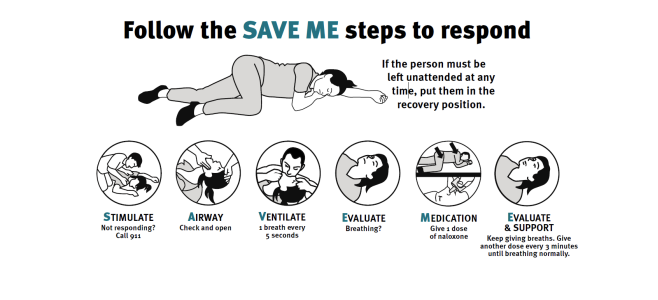 SAVE-ME graphic steps to respond written out above